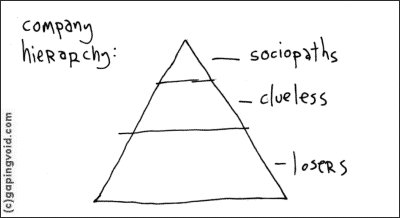 The Gervaise Principle 