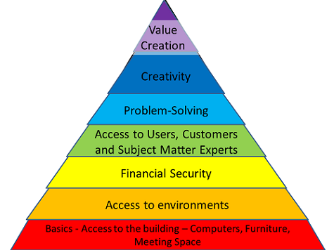 StringersHierarchyOfSoftwareDevelopmentNeeds