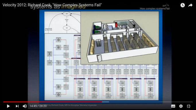 The System as Imagined